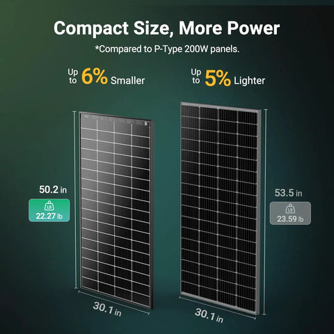 Comparison of two solar panels highlighting compact size and lightweight design, featuring True N Type 200W Bifacial Solar Panel With 25 Percent Efficiency IP65 Rated For RV Trailer Marine Off Grid Home Roof Farm Durable Long Life Built To Last.