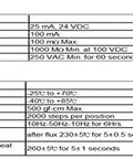 Electrical and mechanical specifications table for Three Pack 0 To 9 Rotary Coding Switch Set with DIP PCB Ten Position Switches 8421C Positive Code.