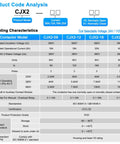 Product code analysis table for AC Contactor CJX2 series models highlighting specifications and characteristics for different types.