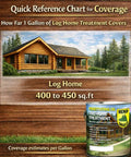 Quick reference chart showing coverage estimates for Heavy Duty 2 In 1 Log Home Stain And Sealer in a log home setting.