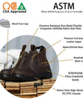 Go-To Women's Steel Toe Work Boots With Puncture Resistance And Electric Shock Protection All Day Comfort Lightweight Brown X Wide ASTM F2413-11 I/75 C/75 And CSA Approved Steel Toe Cap displayed on wooden surface with annotations highlighting features like premium leather, mesh lining, and robust sole.