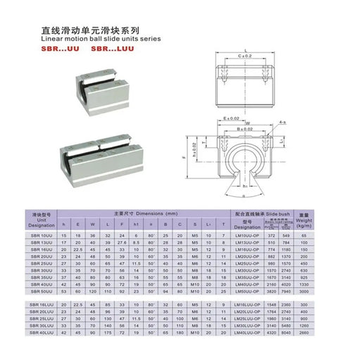 One Piece Lot SBR40LUU SME40LUU Bearing Open Type Linear Ball Motion Blocks For SBR40 40mm Guide Rail, metal blocks