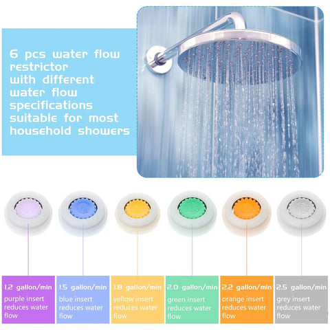 Six flow restrictors for Shower Flow Reducer Set With Half Inch Valve And Six Flow Restrictors For Fixed Shower Head And Handheld Sprays, Includes 1.2, 1.5, 1.8, 2.0, 2.2 And 2.5 GPM Options For Water Saving displayed below a shower head.