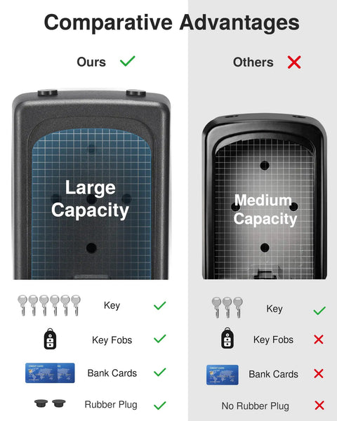 Comparison of large and medium capacity key lock boxes with icons for keys, key fobs, bank cards, and rubber plug differences.