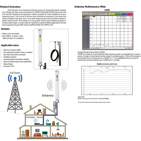 Premium Omni Directional 5G And 4G LTE Router Antenna Delivering Kick Butt Signal Strength And Smooth As Butter Data Throughput Across 600 To 6000Mhz Frequencies Comes With Five Meter Cable And Roof Mount Plate