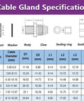 Technical drawing and specifications of PG7 Plastic Waterproof Cable Gland For 3-6.5mm Cables With Gaskets M12 By 1.5 Thread.