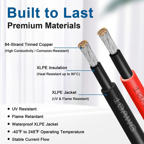 Close-up of 10AWG solar extension cable with tinned copper strands and XLPE insulation, showing durability features.