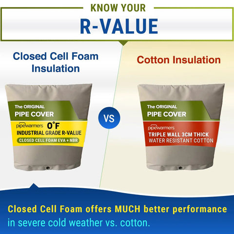 Comparison of pipe covers: closed cell foam vs. cotton insulation for Super Tough Extra Thick Insulated Winter Pipe Cover Protects Backflow Preventers Pumps Sprinklers Valves From Freezing With Uv Coated Eva Nbr Foam In Harsh Cold Weather Twenty Four Inch By Thirty Six Inch Size.