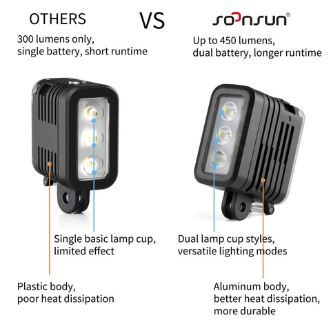 Comparison of two underwater video lights, highlighting the differences in lumens, battery, and material.