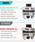 Comparison of 12V High-Output Alternator Replacement For Pathfinder 3.3L 1997 1998 1999 2000 Fits LR190-737 and competitor.