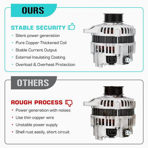 Comparison of 12V High-Output Alternator Replacement For Pathfinder 3.3L 1997 1998 1999 2000 Fits LR190-737 and competitor.