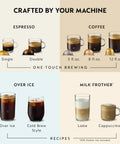 Image showing coffee sizes and types for Vertuo Up All In One Coffee And Espresso Maker In White By DeLonghi.