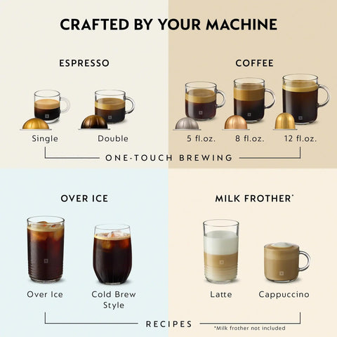Image showing coffee sizes and types for Vertuo Up All In One Coffee And Espresso Maker In White By DeLonghi.