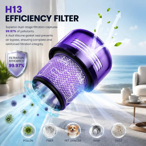 H13 filter capturing pollutants with visual diagram for Three Pack HEPA Filter Replacements For V11 Outsize Series Vacuum Cleaners