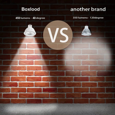 Comparison of MR16 LED Light Bulbs 5W Non Dimmable Replacement for 50W Halogen, 3000K Warm White against another brand.
