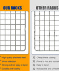 Comparison of 2 Pack Heavy Duty Stainless Steel Cooling Racks For Cooking And Baking, 10x15 Inch Wire Rack Set with other racks