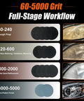 60 to 5000 grit sanding disc stages for drill sanding kit, showcasing different grit levels for polishing headlights.