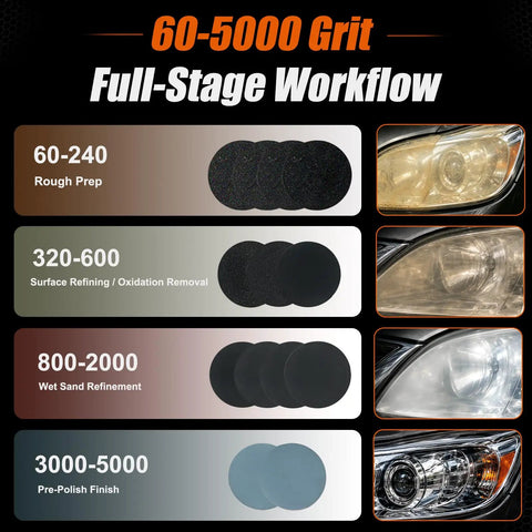 60 to 5000 grit sanding disc stages for drill sanding kit, showcasing different grit levels for polishing headlights.