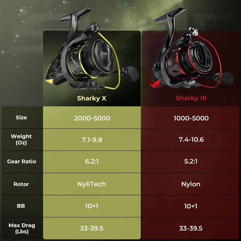 Comparison of Sharky X and Sharky III fishing reels, showing size, weight, gear ratio, rotor material, BB, and max drag