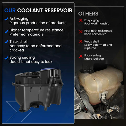Premium Grade Built Tough Heavy Duty Coolant Overflow Tank And Reservoir For Audi Q7 Vs. competitor tanks with sealing and structural comparisons.