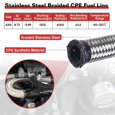Stainless steel braided CPE fuel line detail for Adjustable Fuel Pressure Regulator Kit 3 to 70 PSI For EFI Systems With 6AN Return