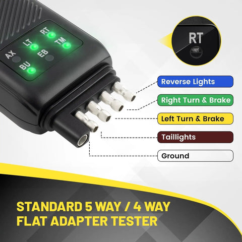 3 in 1 Trailer Plug Tester for 4 Pin Flat, 5 Pin Flat, and 7 Pin RV Connectors With Double Sided LED Indicators, 5 Way and 7 Way Trailer Light Tester, Fits Most Trucks, Not For Vehicles With Lamp Out Sensor. 5-way flat adapter tester showing LED pin labels