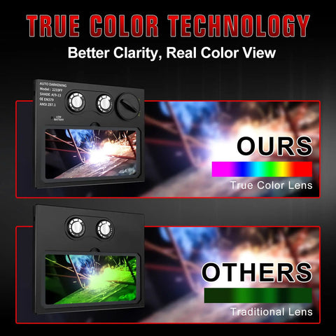 Comparison of welding views through an Auto Darkening Welding Helmet With True Color View And Light Lens Top Optical Clarity 1 1 1 2 Wide Field Of View Shade 9 To 13 Pro Grade Welding Mask With Durable Hood And Gloves Included For MIG TIG And Stick and a traditional lens, showing better clarity.