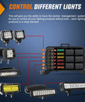 Diagram of Six Gang Switch Panel With Relay And Fuse Harness For Cars Trucks Boats ATVs UTVs And SUVs Dimmable LED On Off Pod 12V DC Up To 720W Memory Settings Universal Wiring Kit 2 Years Warranty showing component connections.