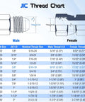 Heavy Duty Hydraulic Tee Fittings Three Eighths JIC Male To Male And Three Eighths JIC Female Swivel 360 Degree Rotating End Carbon Steel 37 Degree Flare SAE J514 Tee Connector Two Pack JIC thread chart