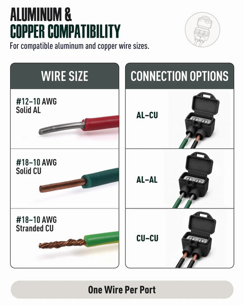 Aluminum and copper compatibility chart for Pro Grade Two Port Electric Wire Connectors. Demonstrates wire sizes and connection options.