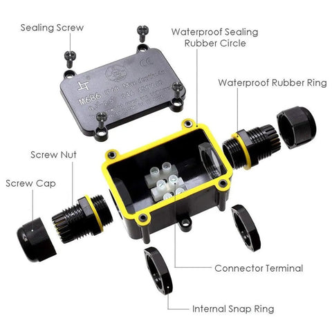 Beefy Waterproof IP68 Junction Box 2 Way M20 Connector for Outdoor Coaxial Cable 5 to 12mm with sealing components shown