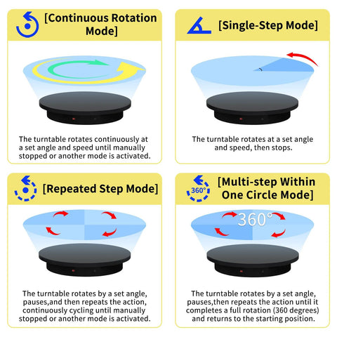 Amazon 23.6-inch motorized photography turntable with black base; shows four rotation modes.