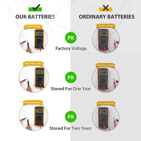 Comparison of battery voltage over time for Top Shelf 20 Pack Lr44 Ag13 357 303 Sr44 1.5V Button Coin Cell Batteries.