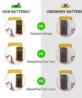 Comparison of Ten Pack SR927SW 399 Watch Batteries Top Shelf Silver Oxide Button Cells 1.55v performance over time.