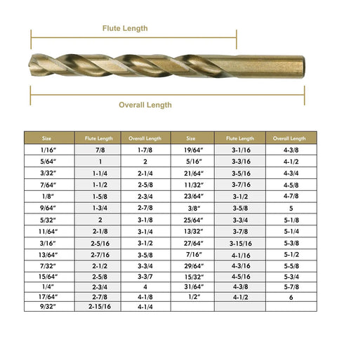 Cobalt Drill Bit Set 29 Pc M35 High Speed Steel Twist Jobber Length Built Tough For Hardened Metal Stainless Steel Cast Iron Wood And Plastics With Metal Index Storage Box 1 Sixteenth To 1 Half Inch, drill bit size chart and measurements