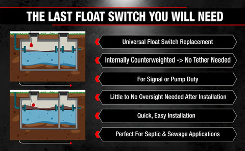Diagram showing Heavy Duty Septic Float Switch For Wastewater Pumps Up To Half Horsepower Mercury Free Self Orienting Tank Float