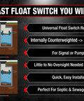Diagram of sump pump float switch system with installation features for sewage applications, showing no tether and easy install.