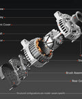 Exploded view of Beefed-Up Alternator Replacement For Toyota Corolla Matrix Celica MR2 Spyder And Pontiac Vibe 2000-2008 1.8L 80 Amp 6 Groove Pulley Fits 13878 13878N 102211 Series Replacement Part Numbers, showing components like pulley and rotor.