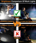 Comparison of Portable LED Work Light With USB Rechargeable Power Waterproof 360 Degree Rotating Folding Stand Dual COB Flood Lights 2000LM Ideal For Car Repair Camping Hiking Emergency Fishing And Job Site Lighting showcasing brightness against competitors with long-distance illumination.