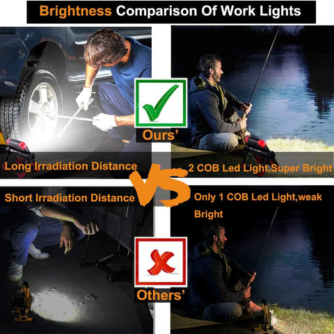 Comparison of Portable LED Work Light With USB Rechargeable Power Waterproof 360 Degree Rotating Folding Stand Dual COB Flood Lights 2000LM Ideal For Car Repair Camping Hiking Emergency Fishing And Job Site Lighting showcasing brightness against competitors with long-distance illumination.