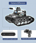 Robot Car Kit With ChatGPT Vision AI Lidar SLAM 3D Depth Camera Tank Chassis For Autonomous Driving And Mapping MentorPi T1 Standard Kit With Raspberry Pi 5 4GB Compatible Python Platform For AI Robot Development showing Aurora930 Pro depth camera and Monocular Camera Version