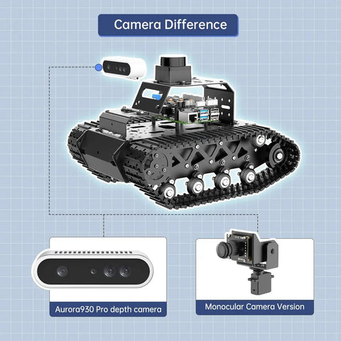 Robot Car Kit With ChatGPT Vision AI Lidar SLAM 3D Depth Camera Tank Chassis For Autonomous Driving And Mapping MentorPi T1 Standard Kit With Raspberry Pi 5 4GB Compatible Python Platform For AI Robot Development showing Aurora930 Pro depth camera and Monocular Camera Version