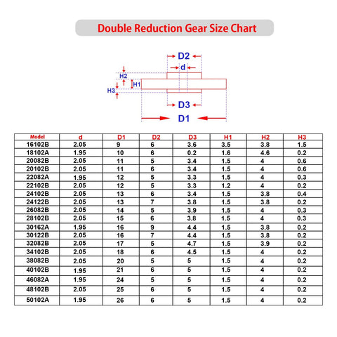 Size chart for double reduction gears in All In One Plastic Gear Kit For DIY Robots And Education 75 Piece Set by AUKUYEE