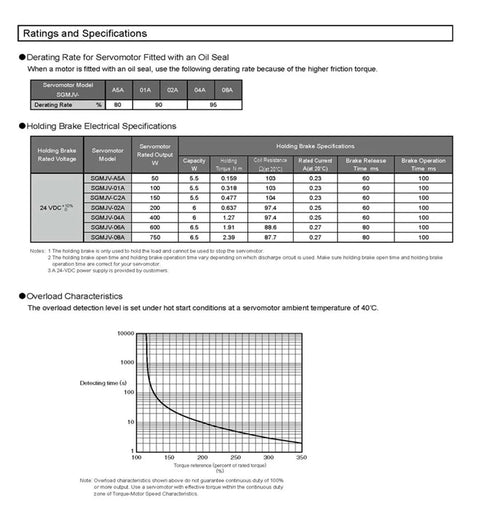 CHUNYE SGMJV-08AAA6E 750W servo motor datasheet page with derating and holding brake specs and overload chart.