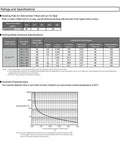 CHUNYE 200W servo motor SGMJV-02ADE6S data sheet page showing ratings, derating table and overload graph