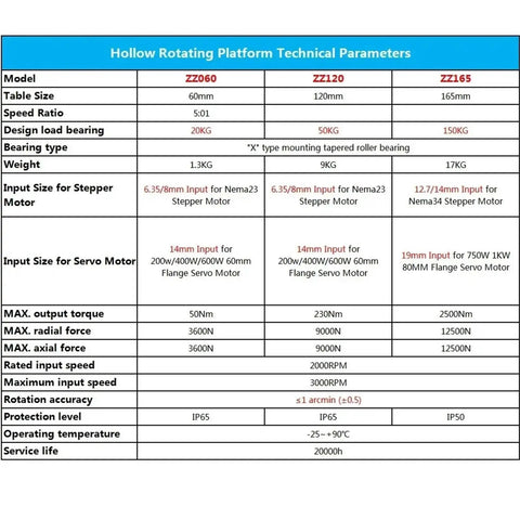 Technical specifications for Top Shelf High Precision Rotary Platform Indexing Plate Motor Gearbox 12.7mm for CNC setups.