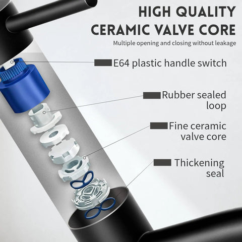 Diagram of the ceramic valve core system in a Modern Single-Handle Black Stainless Steel Bathroom Faucet With Deck Plate And Pop Up Drain, Fits 1 And 3 Hole Vanities, Lavatory Basin Vanity Tap, No-Fuss Easy-Install Hot And Cold Lever, Commercial-Grade Quality, showing components like E64 plastic handle switch and rubber sealed loop.