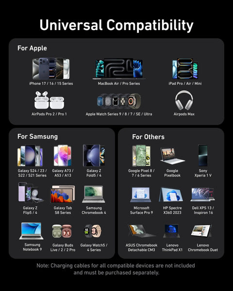 Prime 200W GaN Desktop Charger With 6-Port USB-C And USB-A compatibility chart for Apple, Samsung, and other devices