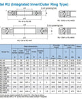Model RU specifications for Top Tier Cross Roller Slewing Ring Bearing RU124UU-G, dimensions and load ratings listed.