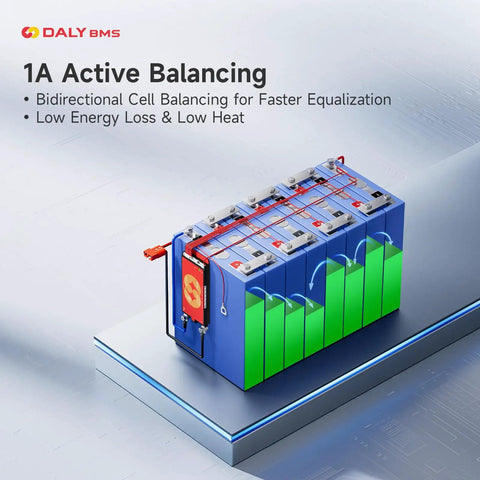 Smart Battery Management System Offering Top Drawer 150 Amp Performance With 1A Active Balancing For 4S To 8S Lifepo4 And Lithium Packs Enabling Plug And Play Rs485 Can Connectivity, showing 1A active balancing battery system.